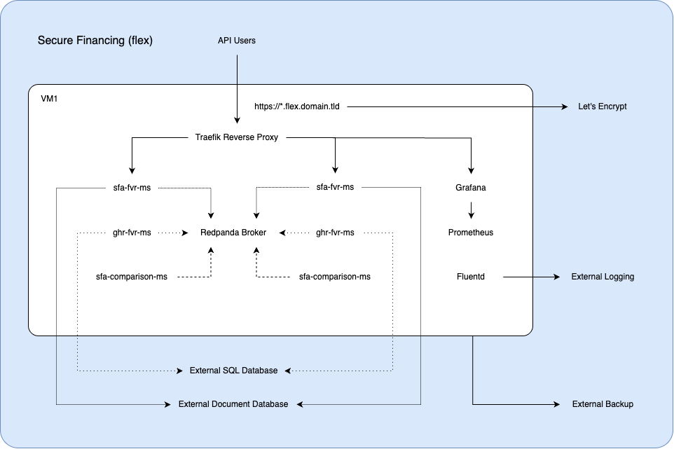 Pluggable Architecture